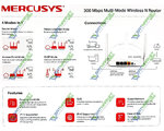  Mercusys MW306